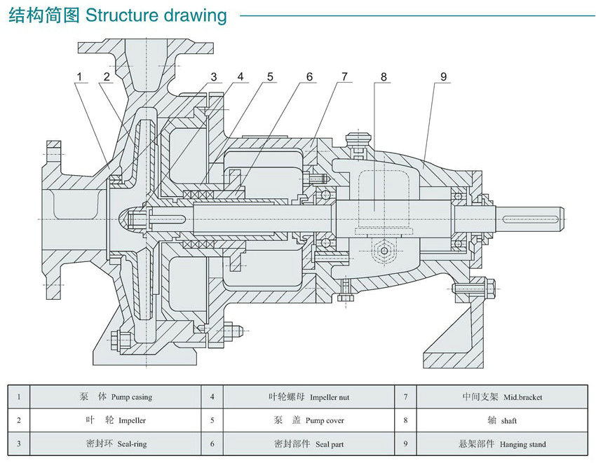 1599171076226146.jpg IH型不銹鋼化工泵_副本1.jpg